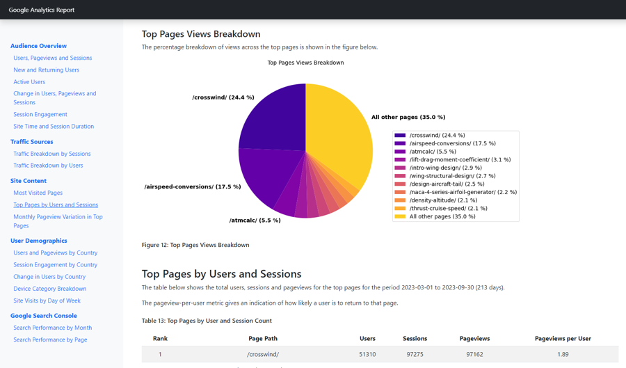 Introducing Automation as a Service. A fully automated reporting service designed to elevate your business intelligence powered by seamless API access.