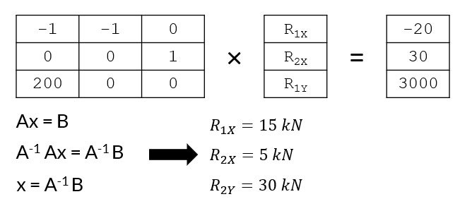 linear equation worked example solution