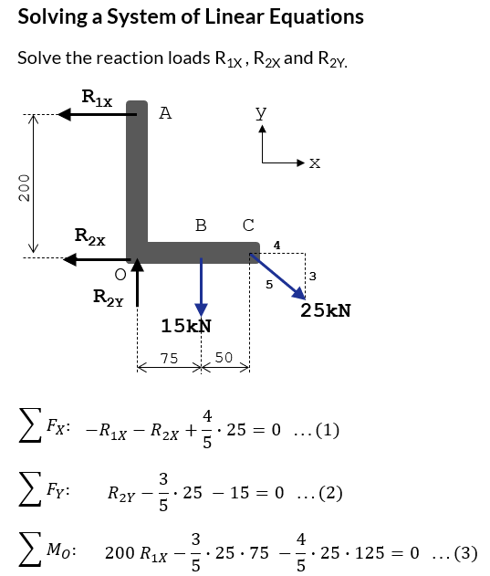 Worked example to solve linear equations using matrix methods