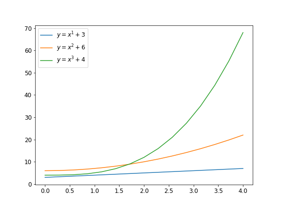 Matplotlib figure with default settings