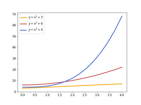 matplotlib graph with colored lines