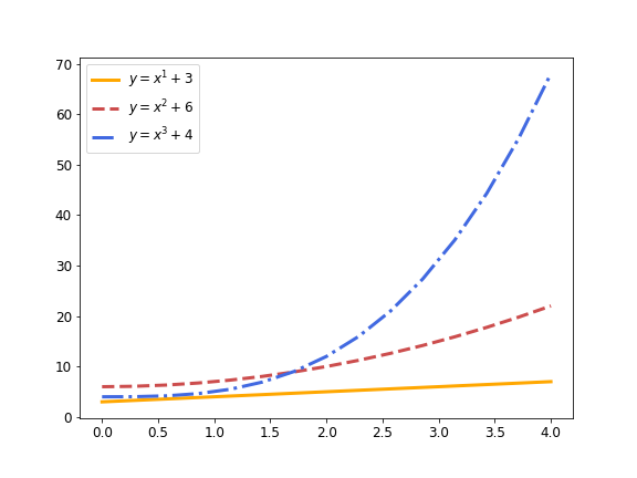 matplotlib example different linestyles