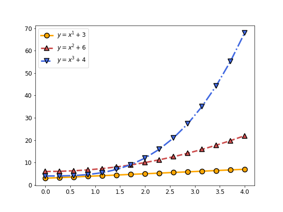 matplotlib marker styles