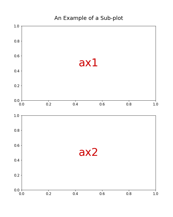example of a matplotlib subplot