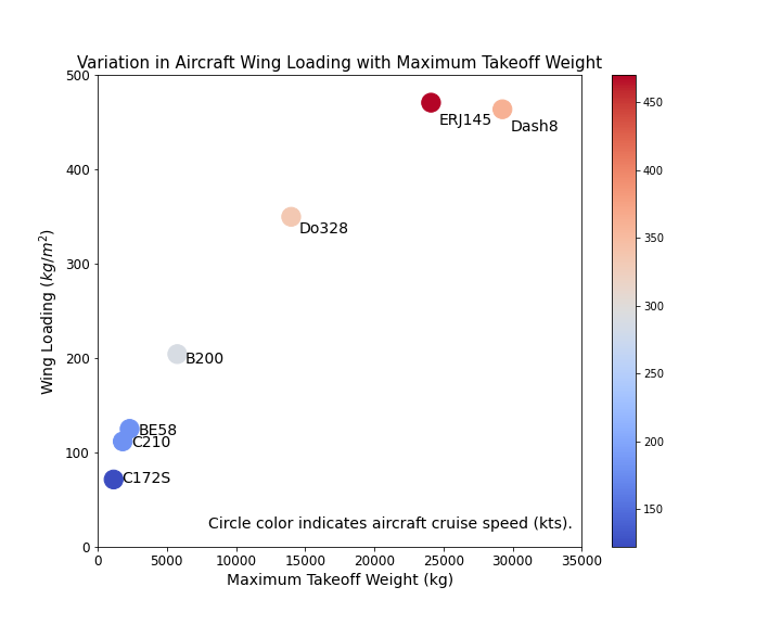 matplotlib scatter plot with colorbar