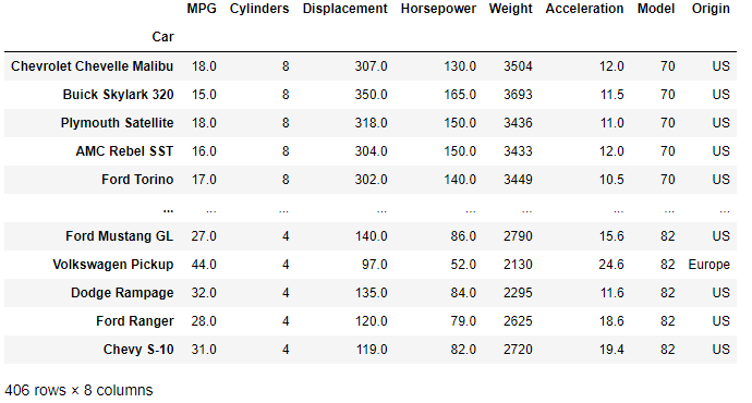 sample pandas dataset