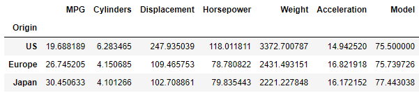 pandas-groupby-dataframe-result