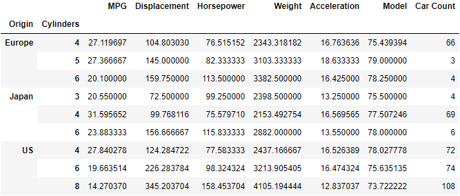 groupby in pandas multiple columns