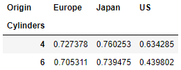 select particular rows in pivot table