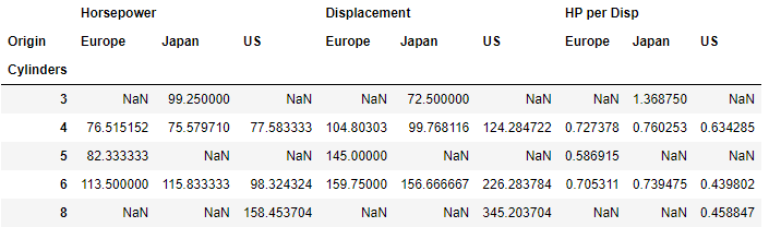 multiindex pivot table pandas