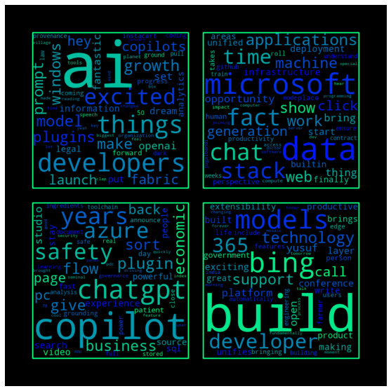 a wordcloud from the microsoft build 2023 keynote